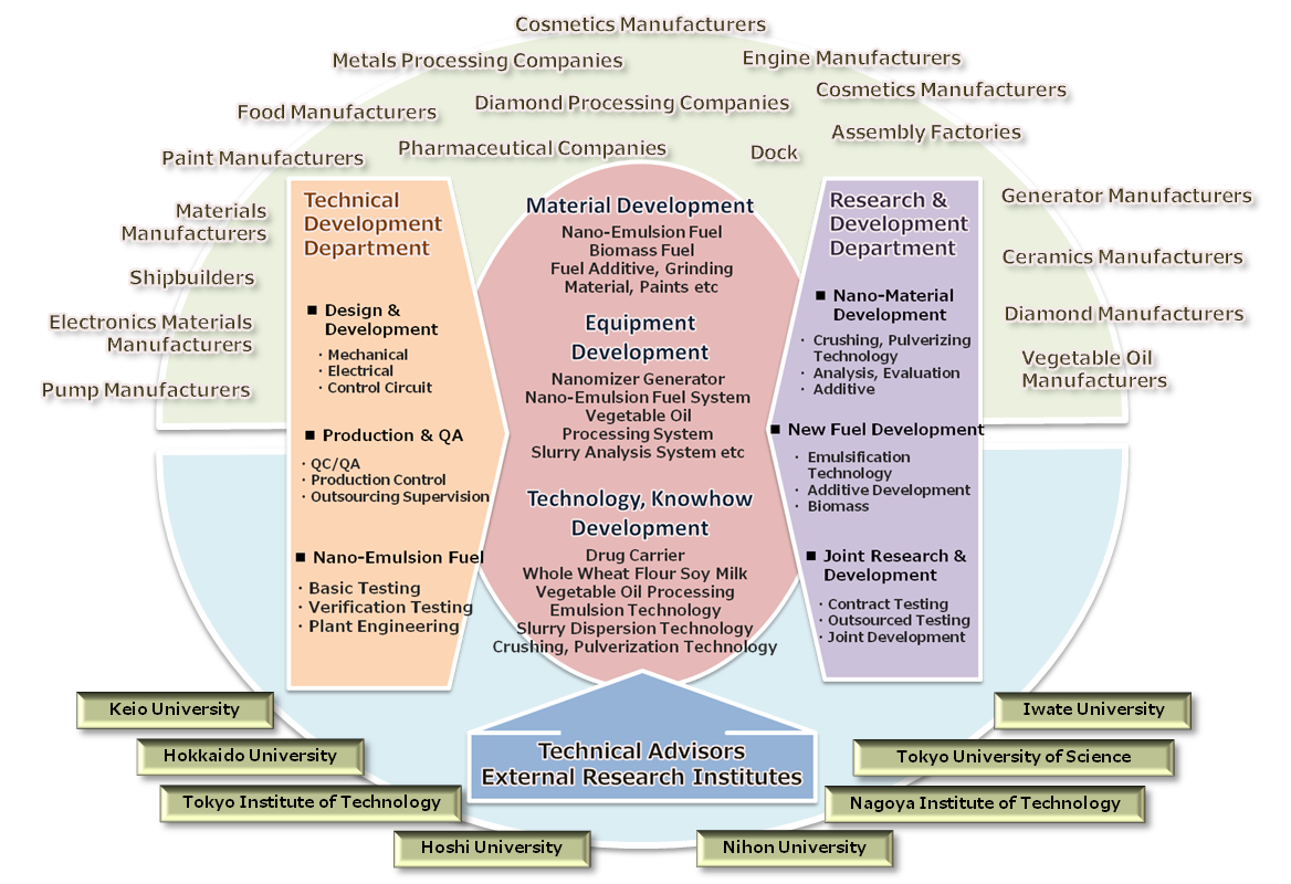 Structural Framework